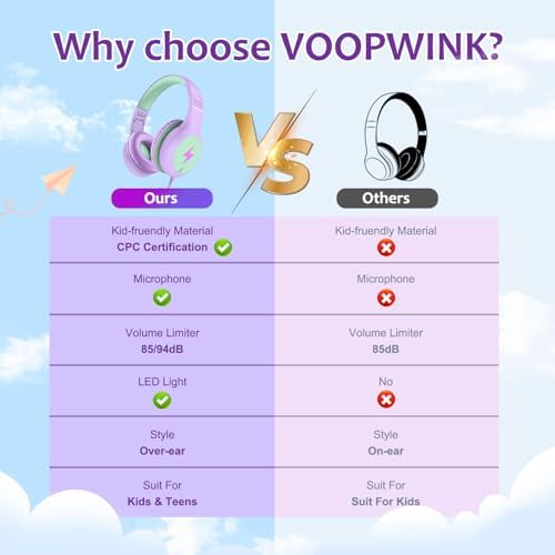 Discover Voopwink’s Safe and Stylish Blue Over-Ear Wired Headphones for Kids – Volume-Limited with Integrated Microphone, Perfect for Tablets and Travel, Ideal for Learning and Enjoyment.