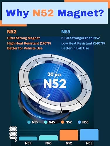 Mag Safe-Compatible Cup Holder Phone Mount – Ultra-Strong Magnetic Phone Holder with Flexible Gooseneck, Expandable Base for Secure Fit in Any Vehicle, Perfect for i Phone, Galaxy, and Pixel – Enhance Your Driving Safety and Convenience