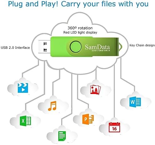 Maximize Your Storage with 128 GB USB Flash Drives 2 Pack – High-Speed Thumb Drives with LED Indicator for Effortless Data Backup and Transfer (Black) Ideal for Windows and Mac Compatibility