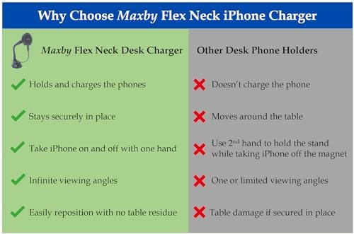Stay-in-Place Magnetic Phone Charging Stand with Suction Base. Stays Firmly in Place and Doesn’t Move Around. Flexible Gooseneck for Perfect Viewing Angle. Compatible with MagSafe. – Enhanced Compatibility and Speed