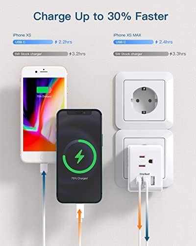 Ultimate European Travel Plug Adapter Set – Dual Pack Universal Power Converter with 3 AC Outlets and 3 USB Charging Ports (including USB-C) for Efficient Power Solutions in Italy, Spain, France, Germany, and Iceland – Essential Accessory for Global Travelers Seeking Versatile Compatibility and Rapid Charging Efficiency