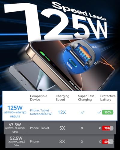MRGLAS 125 W USB-C Car Charger – Sleek Dual Port Fast Charging Adapter with PD65 W & QC60 W for i Phone 16, 15 Pro Max, Samsung S25 & Mac Book – Compact Metal Design for Optimal Performance on the Go