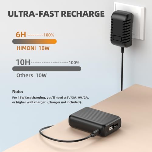 Portable Heated Vest Battery Pack for ORORO & Venustas – Fast Charge Power Bank with LED Display & Dual Adapter Cables for Ultimate Compatibility and Performance in Cold Weather Gear