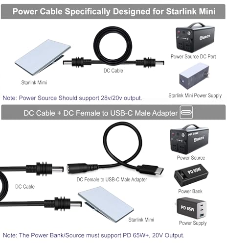 Starlink Mini USB C to DC Power Cable – 20V PD, 10M, Compatible 65W+ PD 20V Protocol Power Supply – Enhanced Compatibility and Speed