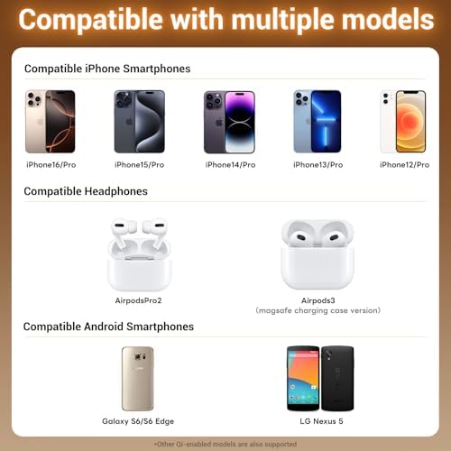 Revolutionary 15 W Retractable Magnetic Wireless Charger for i Phone 16 Pro Max, 15, 14, 13, 12 – 3-in-1 Charging Station for Air Pods and Apple Watch with Enhanced Magnetic Alignment for Fast, Tangle-Free Power On-the-Go