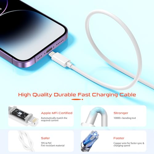 Ultra-Fast Dual USB-C Wall Charger for i Phone 15 – 40 W Power Delivery Adapter, Compact and Foldable Design for On-the-Go Charging, Ideal for i Phone 15/14/13 Pro, i Pad, and More – Maximum Efficiency with Enhanced Safety Features