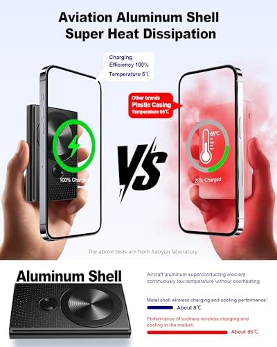 Ultimate Magnetic Power Bank – 10,000 m Ah Portable Charger with 22.5 W USB-C Fast Charging, Slim Wireless Battery Pack for i Phone 16/15/14/13/12 Series, 15 W Mag Safe Compatible – Ideal for On-the-Go Power Needs