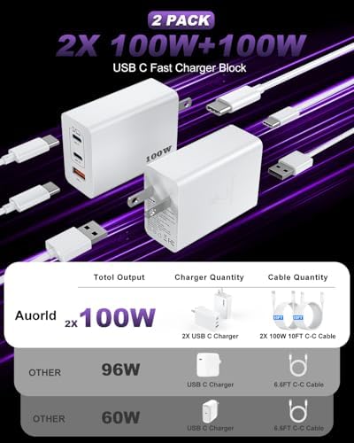 Ultimate 100 W USB C Charger Block with 3 Ports – Ga N Super Fast Charging Adapter Plus 10 ft Type C Cable for Mac Book Pro, i Pad Pro, i Phone 15/16, Galaxy S Series – Dual Pack for Enhanced Power and Efficiency