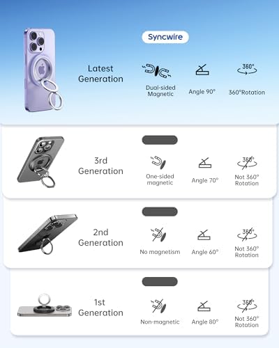 Syncwire Magnetic Phone Ring Holder – Titanium Alloy Kickstand for i Phone 12-16 Pro Max & Compatible Android Devices – Ergonomic Design, Enhanced Mag Safe Stability, Lightweight Grip for Ultimate Hands-Free Convenience