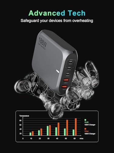 Revolutionary 188 W Ga N USB-C Multiport Charger – High-Efficiency 5-Port Fast Charging Station with PD 3.1 & PPS Compatibility for Mac Book, i Phone 16 Pro Max, Samsung Galaxy S24, Dell XPS & More – Includes Premium 240 W Cable for Enhanced Safety and Performance