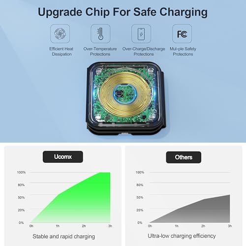 UCOMX Foldable 3-in-1 Wireless Charging Station: Ultimate Travel Charger for i Phone 12-16 Pro Max, Apple Watch Series 3-Ultra, and Air Pods Pro – Rapid Nano Technology for Fast, Safe Charging & Clutter-Free Convenience