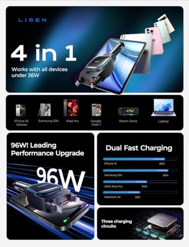 LISEN 96 W 4-in-1 Retractable Car Charger with Advanced USB-C & L Cable – Fast Charging for i Phone, Samsung, and Android – Smart Voltage Detection & Ambient Lighting – Ideal for Cars, Trucks, RVs – Ultimate On-the-Go Power Solution
