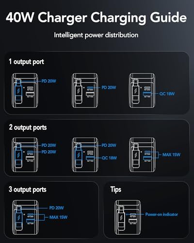 Rapid 35 W Ga N USB Wall Charger with Retractable Lightning Cables – Portable and Sleek Charging Solution for i Phone 14/13/12 & i Pad – Tangle-Free Design for Effortless Travel and Enhanced Compatibility with Apple Devices