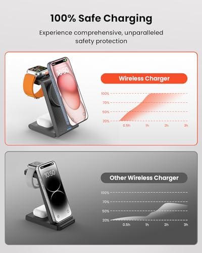 GEEKERA 3-in-1 Foldable Wireless Charging Station for Apple Devices – Fast Charge Your i Phone 16/15/14/13/12/11 Pro Max, Apple Watch Ultra/10/9/SE/8/7/6/5 & Air Pods Pro/4/3/2 with Travel-Friendly Design – Ultimate Multi-Device Charging Solution for Home & On-the-Go Efficiency