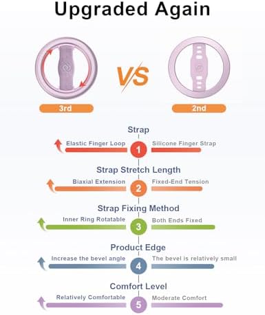 Revolutionize Your Mobile Handling with EWA Mag One Lite 3 rd Gen 360° Rotating Phone Grip – Customizable Elastic Finger Strap for Ultimate Comfort – Lightweight, Stylish Mag Safe Compatible Holder for i Phone 15, 14, 13 Pro/Max/Plus in Sleek Black – Perfect Blend of Functionality and Aesthetics for Everyday Use