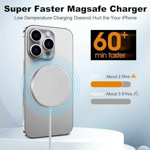 Magnetic Wireless Charger for i Phone 15/14/13/12 Series – Versatile Mag Safe Charging Stand with Dual Ports & 5 ft Cable for i Phone and Air Pods 2/3/Pro (Adapter Not Included) – Enhanced Speed & Seamless Compatibility for Effortless Power Solutions