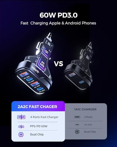Experience Rapid Roadside Charging with SUNDA 120 W USB C Fast Car Charger – 4-Port Adapter Featuring Dual Type C PD60 W/PPS60 W for i Phone 16/15 Pro/Max/14 & Samsung Galaxy S24, Plus Dual USB-A 30 W QC3.0 for All Android Devices – Compact, Durable, and Universally Compatible for Effortless Multi-Device Charging on the Go