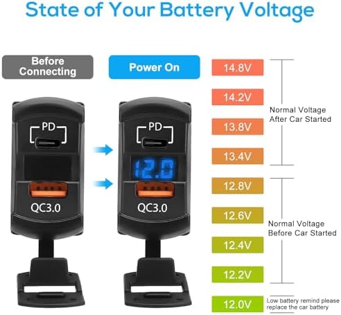 Linkstyle Dual USB Rocker Switch Charger – 36 W Quick Charge USB-A & 55 W Power Delivery USB-C Socket with LED Voltmeter for Car and Boat – Optimal Fast Charging for All Devices with Enhanced Durability and Real-Time Battery Monitoring