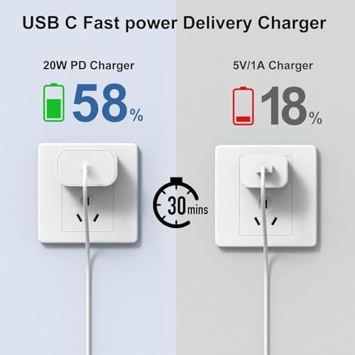 i Phone 16 Dual Charging Solution – MFi Certified 20 W USB-C Fast Charge Block with 6 ft Cable for i Phone 15/16 and i Pad Pro/Air/Mini – Ultimate Home & Travel Power Accessory for Effortless Device Charging
