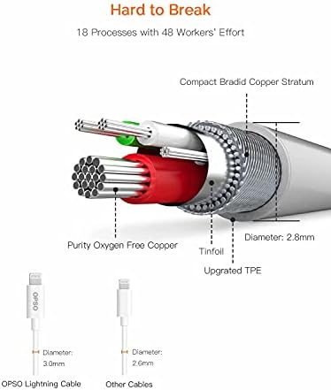 OPSO 3.3 ft MFi Certified Lightning Cable – High-Speed USB A to Lightning Connector for i Phone 14/13/12/11/XS/XR/8/7/6 – Durable, Flexible Charging Solution with Enhanced Compatibility and Stylish White Design – Ideal for Home, Office, and On-the-Go Charging Needs
