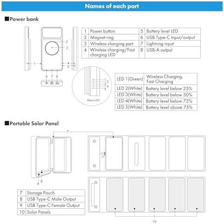 High-Efficiency 2-in-1 Solar Power Bank with Detachable Solar Panel – 10000 m Ah Portable Battery Pack for Outdoor Adventures, Featuring 15 W Wireless Charging, 20 W PD & 18 W QC3.0 Fast Charging, Dual USB Ports for Multiple Devices
