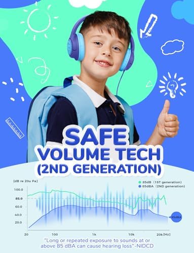 i Clever Kids Headphones: Safe 85 d B Volume Limit, Ergonomic Foldable Design, Superior Stereo Sound, 3.5 mm Jack Compatibility – Ideal for Travel, School & Home Use – Stylish Blue-Green for Boys & Girls