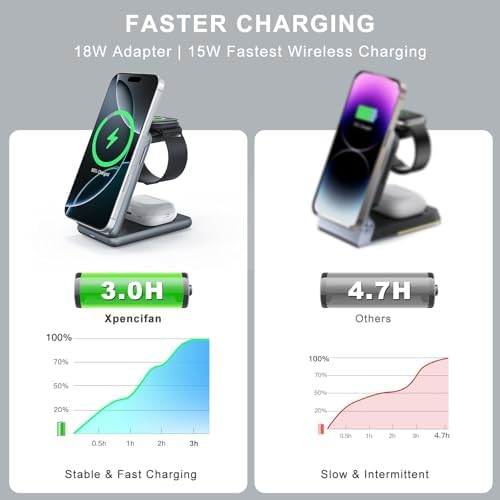 Ultimate 3-in-1 Magnetic Wireless Charging Station: Fast Travel Charger for i Phone 16, 15, 14 – Apple Watch Ultra/SE/9/8 – Air Pods Pro 4/3 – Compact Foldable Design with 18 W Adapter for Efficient Multi-Device Charging (White) – Enhanced Durability & Quick Charge Technology