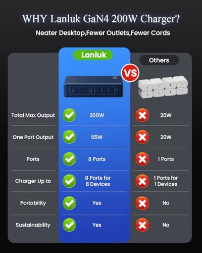 200 W Ga N IV USB-C Charging Hub: 8-Port Fast Charging Station with PD 65 W for Laptops, i Phones, i Pads, and Steam Deck – Compact & Efficient Power Adapter in Striking Red for Ultimate Device Versatility