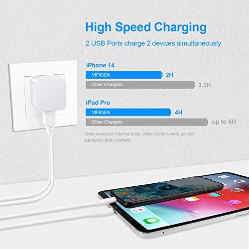 Compact USB Wall Charger 2 Pack – Low Profile Right Angle Plug Adapter for Quick Charging of i Phone 16/15/14/13/12/11 Max, i Pad Pro, Mini & Air, Samsung, Pixel – Enhanced Device Compatibility & Space-Saving Design