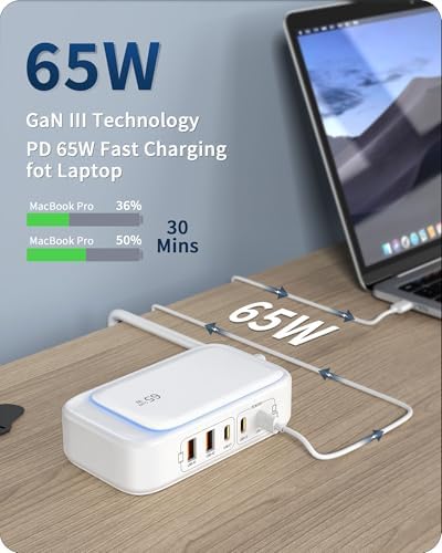 Ultimate 7-in-1 Power Strip with 65 W Ga N Technology | Flat Plug Design for Space-Saving | 3 USB-C & 2 USB-A Ports for Rapid Charging | 2500 W AC Outlet for Home, Office, College & Travel | Versatile Surge Protector for All Devices