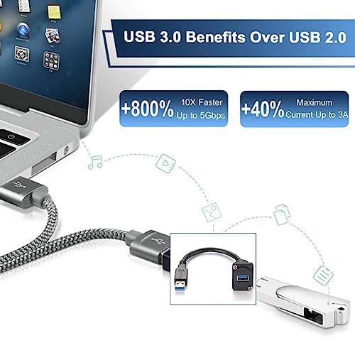 PENGLIN USB 3.0 Waterproof Socket Coupler – 2 PCS D-Type Panel Mount Female-to-Female Connector for High-Speed Data Extension, Solderless Installation, Ideal for Outdoor Use and Industrial Applications, Durable and Reliable Signal Adapter