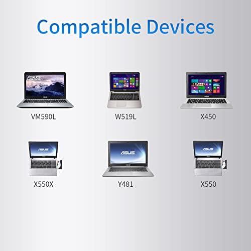 High-Efficiency 65 W Ga N USB-C Charger for Surface Pro Series – Ultra-Compact Dual Port Travel Adapter with Fast Charging Capability for Surface Pro 3/4/5/6/7/8/X Go/Book/Studio i5 – Advanced Safety Features and Wide Device Compatibility
