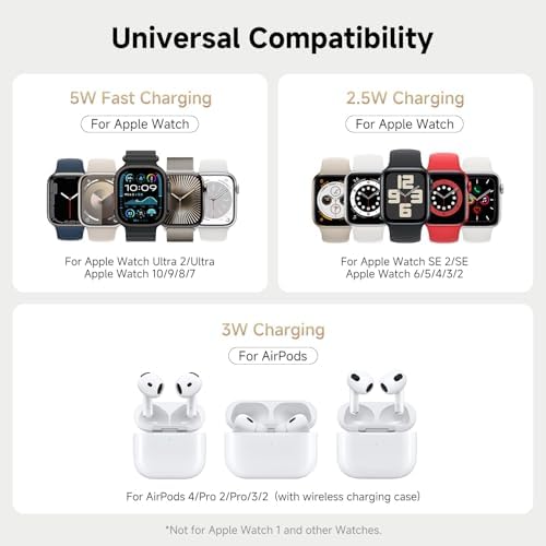 Revolutionize Your Charging Routine with the Swan Scout 3-in-1 Wireless Charging Station – Fast Dual Charger for Apple Watch Ultra 2/10/9 & Air Pods Pro 2/3/2 in Elegant White and Silver – Compact Design, Rapid Power Boosts, and Enhanced Safety Features for Modern Living