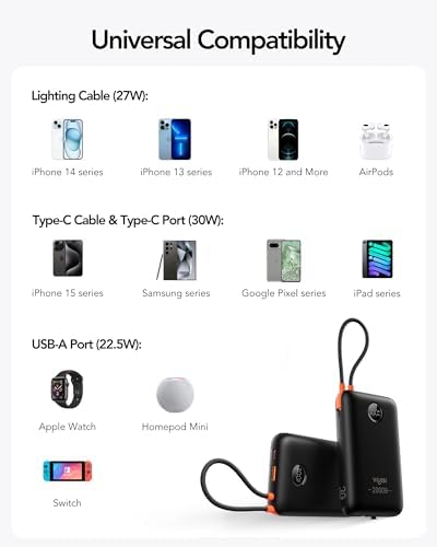 High-Capacity 20000 m Ah Portable Charger with Built-in Cables – 30 W Fast Charging Power Bank Featuring LED Display for i Phone, Samsung, i Pad & Android Devices – Ideal Travel Companion for On-the-Go Charging Solutions