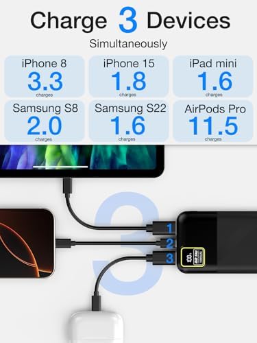 High-Speed Portable Power Bank 10000 m Ah with 22.5 W Fast Charging – USB-C & Dual USB-A Ports for Ultimate Device Compatibility – Lightweight Travel Companion with Smart LED Display & 15-Layer Safety Protection – Ideal for i Phone, i Pad & More