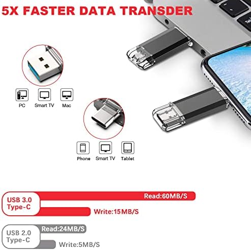 Vansuny 256 GB Dual Type C USB Flash Drive – Versatile OTG Memory Stick for Android, PC & Tablet – High-Speed USB 3.0 Data Transfer with Keychain Attachment – Ideal Solution for Photos, Videos & Document Storage