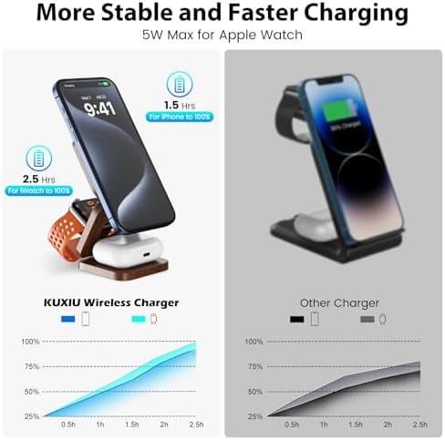 X55 Magnetic Foldable 3-in-1 Charging Station for Apple Devices – 15 W Fast Wireless Charger for i Phone 16, 15, 14, 13, 12 Series, 5 W Apple Watch Power Station, Portable Air Pods Charging Stand – Sleek Black Design for Travel and Home Use