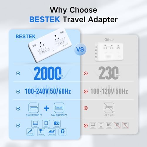 Universal Voltage Converter by BESTEK: 220 V to 110 V Travel Adapter with Dual AC Outlets & 3 USB Ports for Efficient Global Charging – Ideal for Hair Tools, Electronics & International Adventures – Compact, Safe & Versatile Solution for Travelers