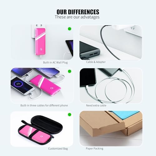 Sleek Pink 10000 m Ah Power Bank – Q Slim Portable Charger with Built-in AC Plug & Dual USB-C Cables for Rapid Charging – Four Output Ports for Universal Mobile Device Compatibility – Perfect for On-the-Go Power Solutions