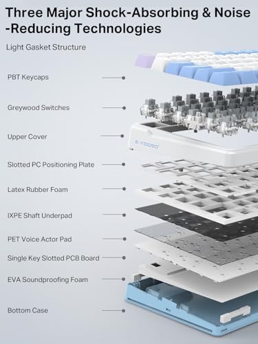Elevate Your Game with the E-YOOSO Gasket Mechanical Gaming Keyboard – Compact 96% Layout, Vibrant RGB Backlighting & Tri-Mode Connectivity for Ultimate Versatility, Hot-Swappable Customization, Pre-Lubed Linear Switches for Smooth Gameplay, and Anti-Ghosting Technology for Flawless Performance – Ideal for Gamers and Typists Alike!