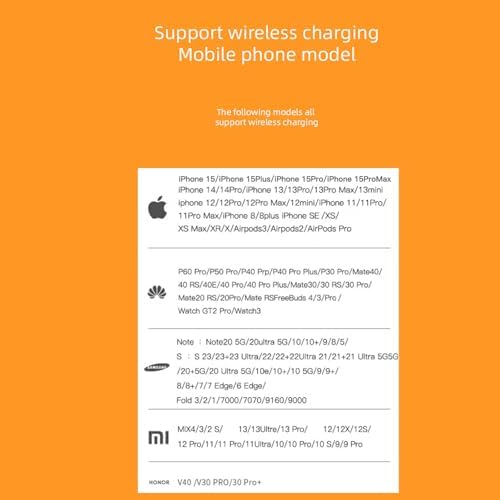 5-in-1 Wireless Charging Dock for Apple and Android Devices – Fast Charge Station for i Phone, Apple Watch & Air Pods – Sleek, Portable Design with Advanced Safety Features – Clutter-Free Solution for All Your Charging Needs