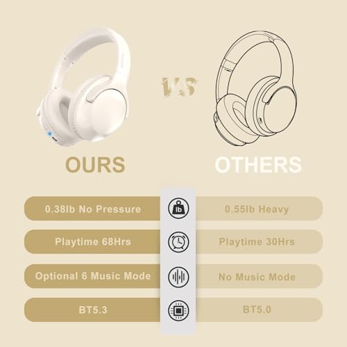 MIDOLA Hi-Fi Bluetooth Over-Ear Headphones – 68-Hour Playtime, Foldable Design for Ultimate Portability, Deep Bass with 6 Custom EQ Modes, Integrated Microphone for Crystal Clear Calls – Perfect for Travel and Home Office Use