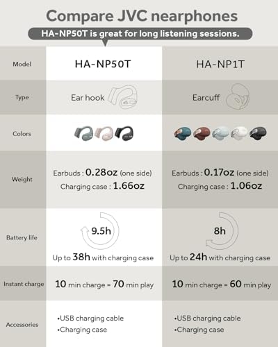 JVC Nearphones: Open Ear True Wireless Earbuds with 16 mm Drivers for Immersive Sound Quality, 38-Hour Battery Life, and Ultra-Portable Design – Ideal for Active Lifestyles and Enhanced Situational Awareness (Beige) – Effortless Device Pairing for Seamless Listening Experience