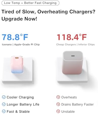 Ultra-Fast TORRAS Icenano 30 W USB-C Charger Block – PD 3.0 Compatible Wall Adapter with 5.5 ft Cable, Stylish Crystal Pink Design, Low-Temperature Operation for Safe Charging of i Phone 16/15 & Mag Safe – Perfect for Travel and Home Use