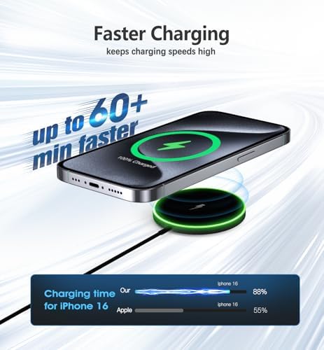 Magnetic Wireless Charging Pad – 15 W Fast Charger for i Phone 16/15/14/13/12 Series & Air Pods – Dual Port LED Indicator, Compact Design for Enhanced Convenience and Safety – 2 Pack White, Ideal for Home and Travel Use