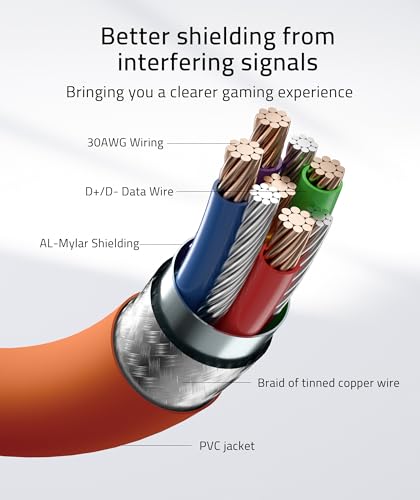 Syntech 16 FT Link Cable for Oculus Quest 3 & PCVR – High-Speed USB 3.0 to USB C Cable for Enhanced Gaming Experience – Compatible with Meta Quest 2, Pro, Pico 4 & More – Durable, Flexible Design for Seamless VR Connectivity