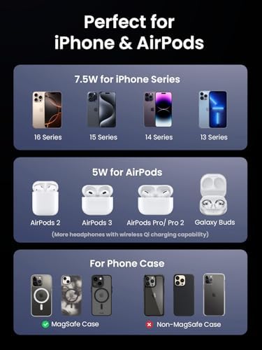 UGREEN Mag Flow 2-in-1 Magnetic Foldable Charging Station – High-Speed Wireless Charger for i Phone 16, 15, 14, 13, 12 & Air Pods 3, 2 Pro – Portable & Tangle-Free Design for Effortless Connectivity and Enhanced Charging Efficiency