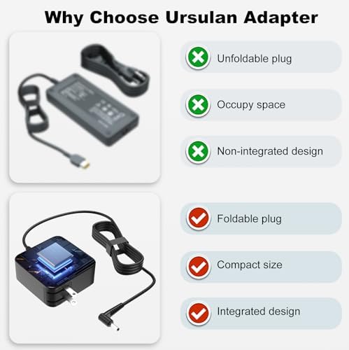 Lenovo 65 W Round Tip Laptop Charger – Ultra-Fast, Compatible Power Adapter for V14, V15, V17 Series & Ideapad Models with Enhanced Safety Features – Quick Charge Technology for Business Professionals and Students – CE/FCC/ROHS Certified for Reliable Performance – Ideal Replacement for ADLX65 CCGU2 A with 4.0 mm x 1.7 mm Connector – Your Go-To Charging Solution for Yoga 510, 710 & Flex Series – 24/7 Customer Support for Peace of Mind