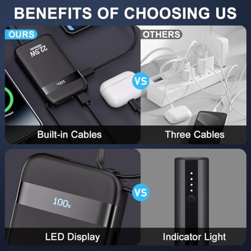 Ultra-Compact 10,000 m Ah Power Bank with Built-in Cables – Fast 22.5 W Charging, 4 Outputs, Dual Inputs, LED Power Indicator for i Phone, Samsung, Android & More – Perfect for On-the-Go Charging Solutions