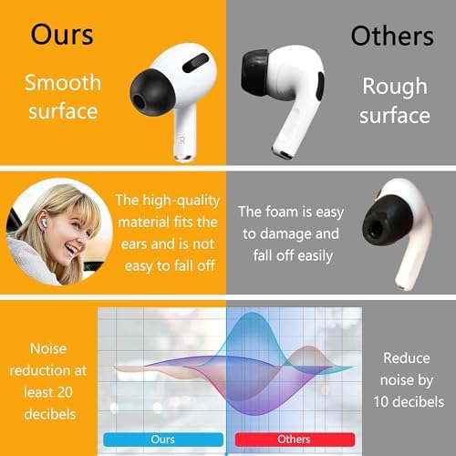Premium Memory Foam Ear Tips for Air Pods Pro (1 st & 2 nd Gen) – Ultimate Comfort & Noise Isolation, Secure Fit Replacement Buds, Anti-Slip Design, Fits Charging Case, 3 Pairs (Black, Large) – Enhance Your Audio Experience with Superior Sound Quality and Compatibility